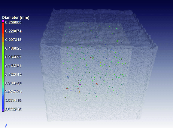Dimensioning and Shrinkage Analysis for CSIR